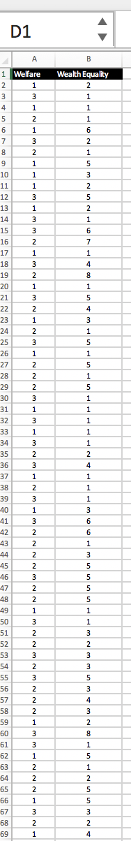 Welfa re Wea Equa City