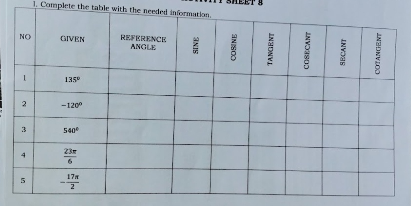 SHEET 8 1. Complete the table with the needed information. NO
