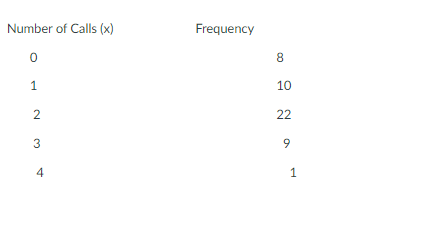 Number of Calls (x) Frequency 10