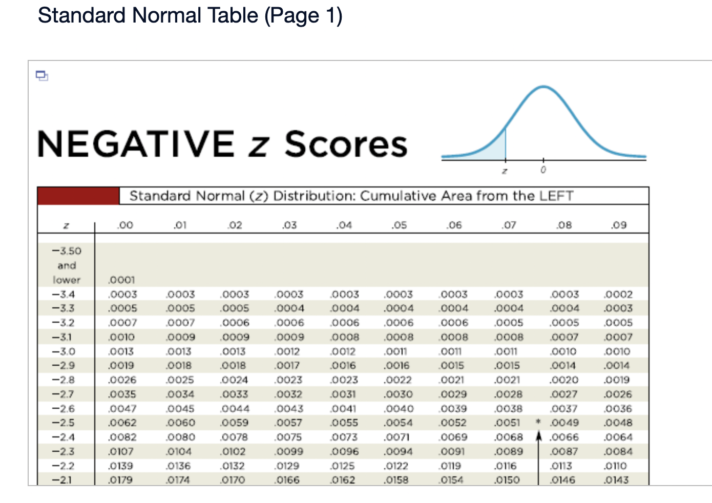 result from part (b) compare to a recent period of 35 years