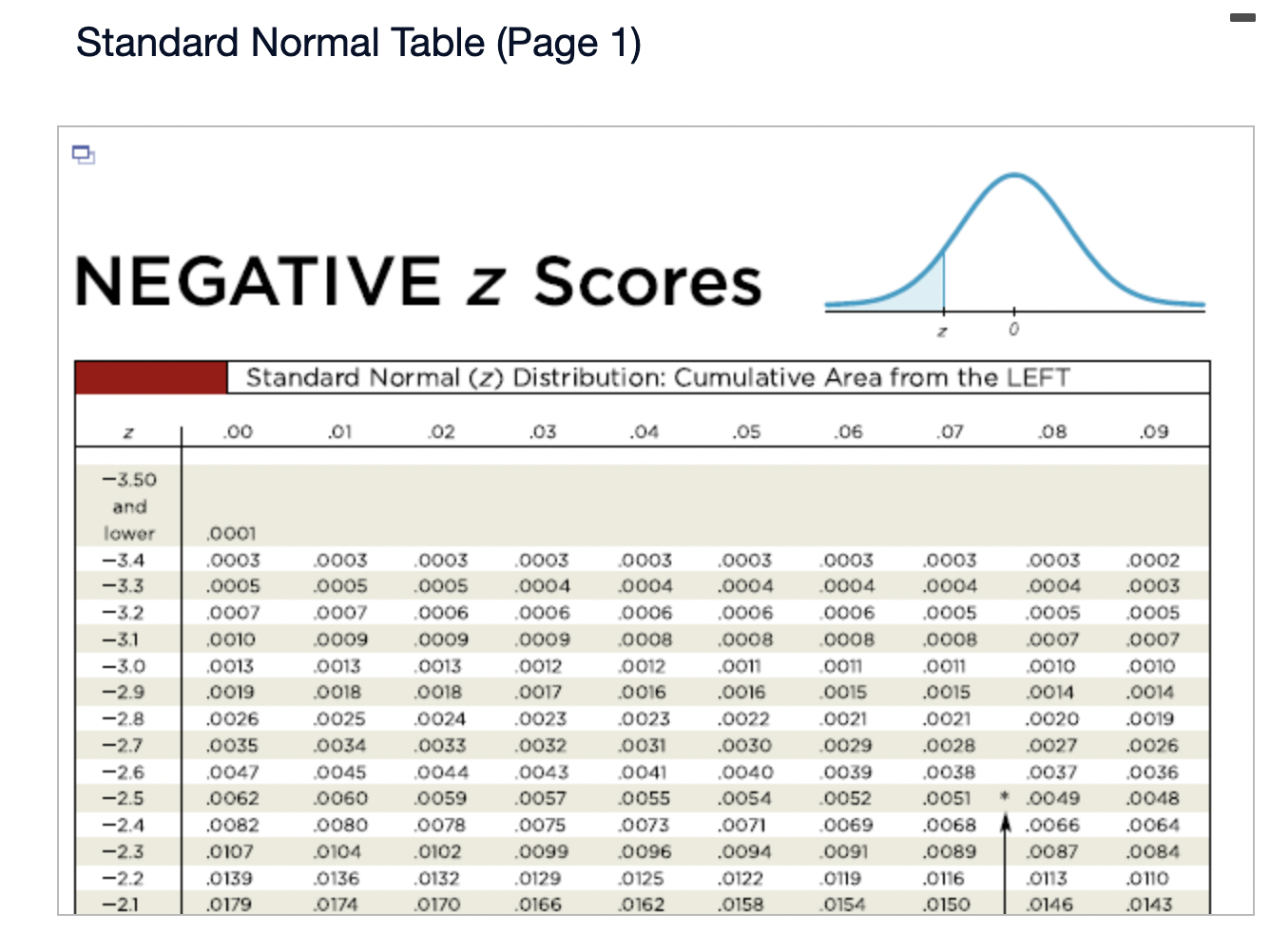 D. (Round to one decimal place as needed.) c. The result from