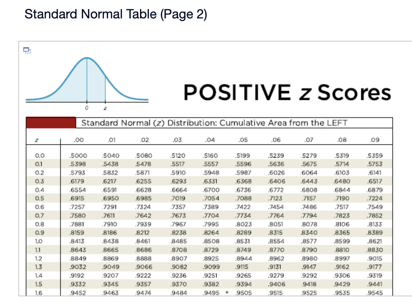 (Round to three decimal places as needed.) What requirements are necessary for