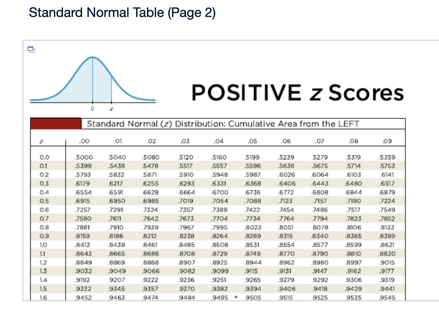 the values of u = 'l and o = 0. Find the