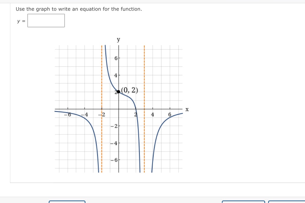 Use the graph to write an equation for the function. y