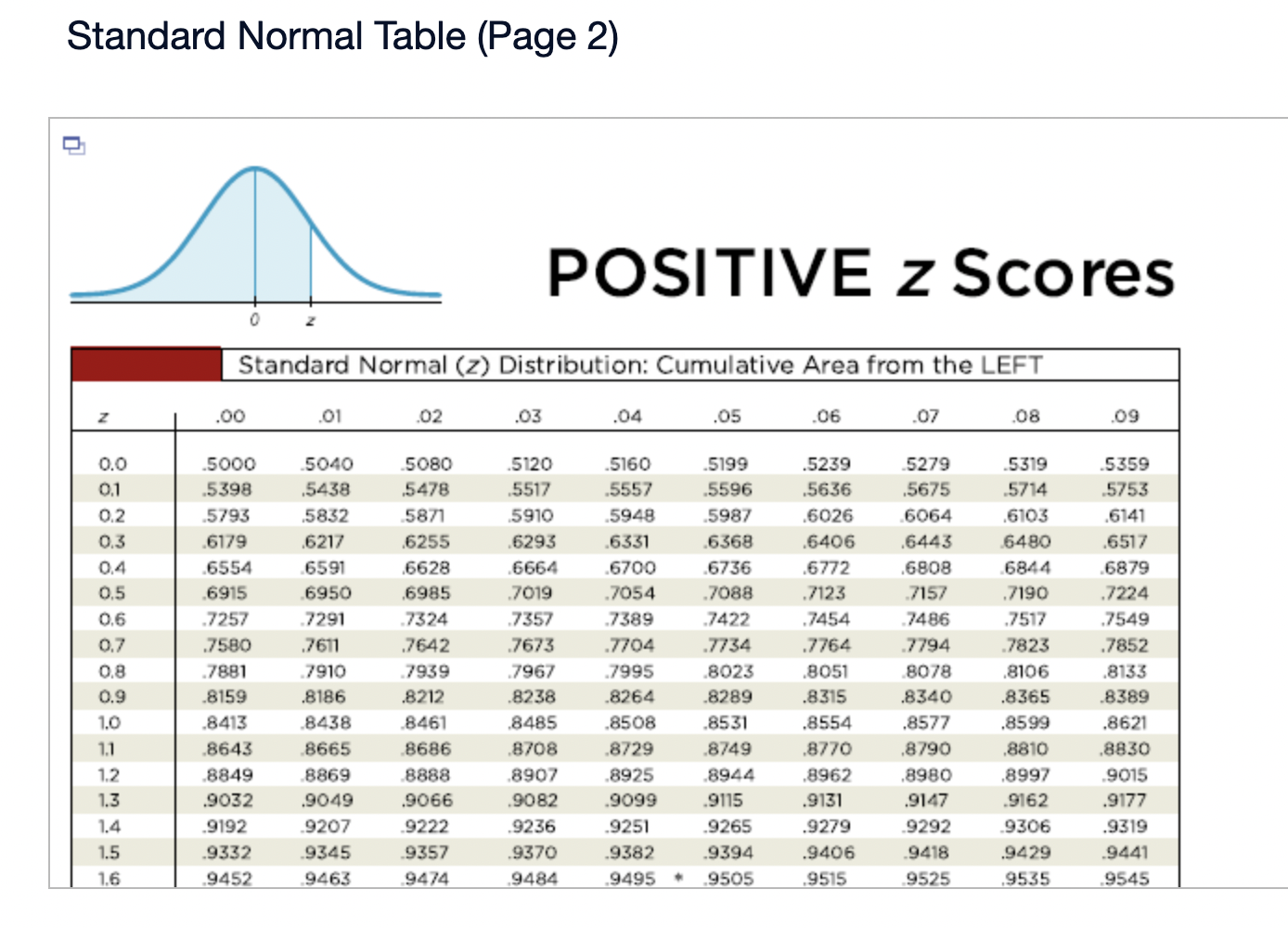 then use that result and the Poisson distribution to nd the probability