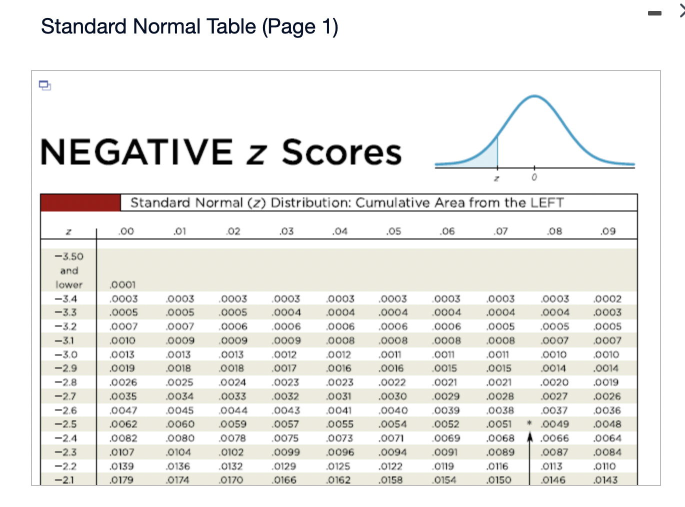 El for a day to have exactly 14 births because the probability