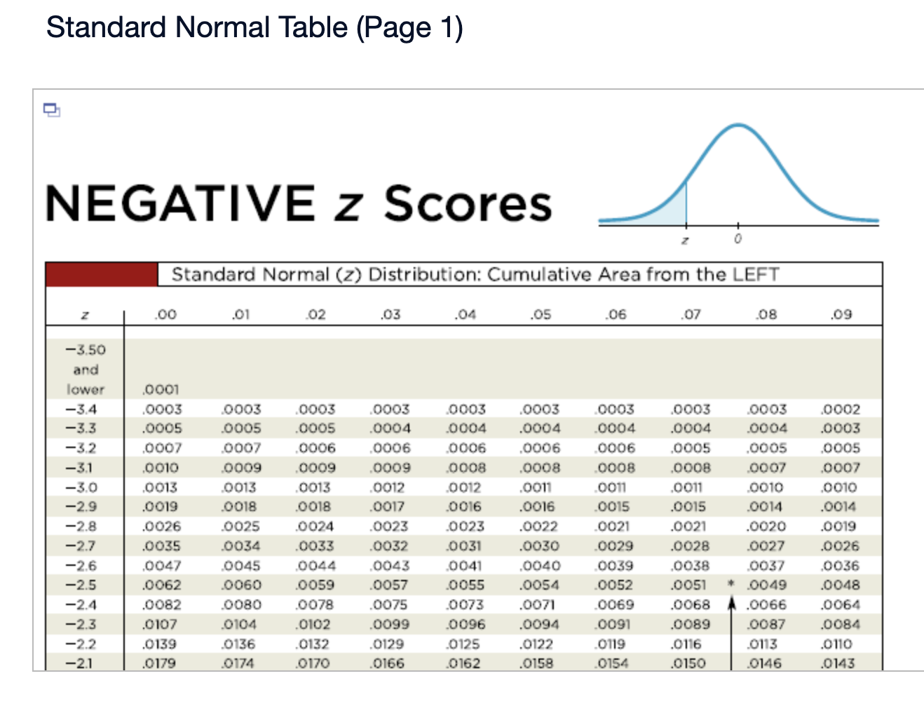 as needed.) e. P(4) = D (Round to four decimal places as