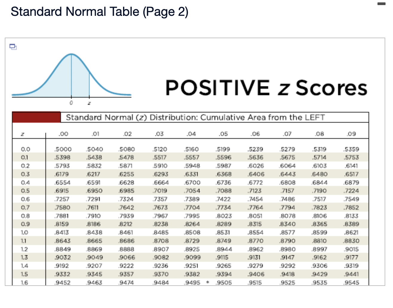 lower .0001 3 4 .0003 0003 0003 0003 0 003 .0003 0003