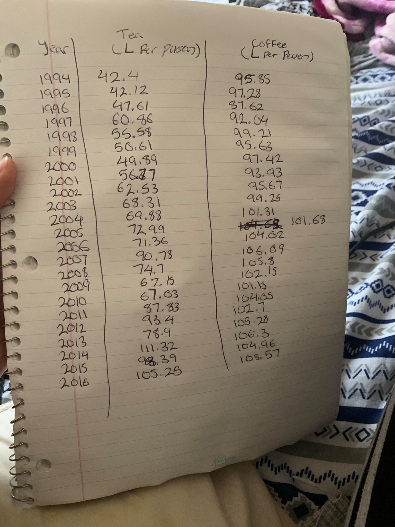 03 OCI 06, 3 q as, 67 qot , 7-6 I (DSS