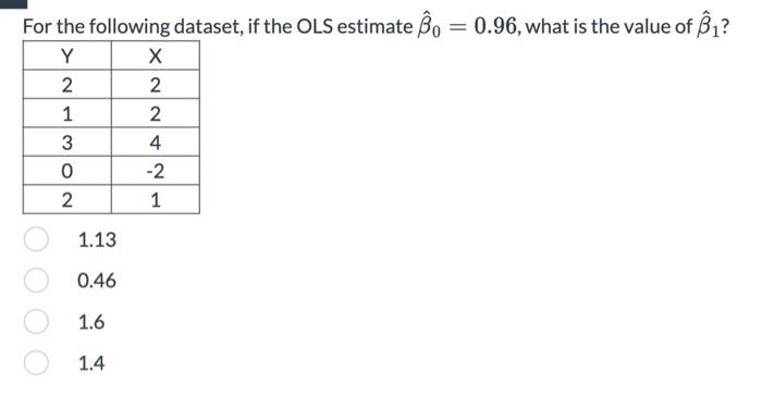 For the following dataset, if the OLS estimate Bo 0.96, what is
