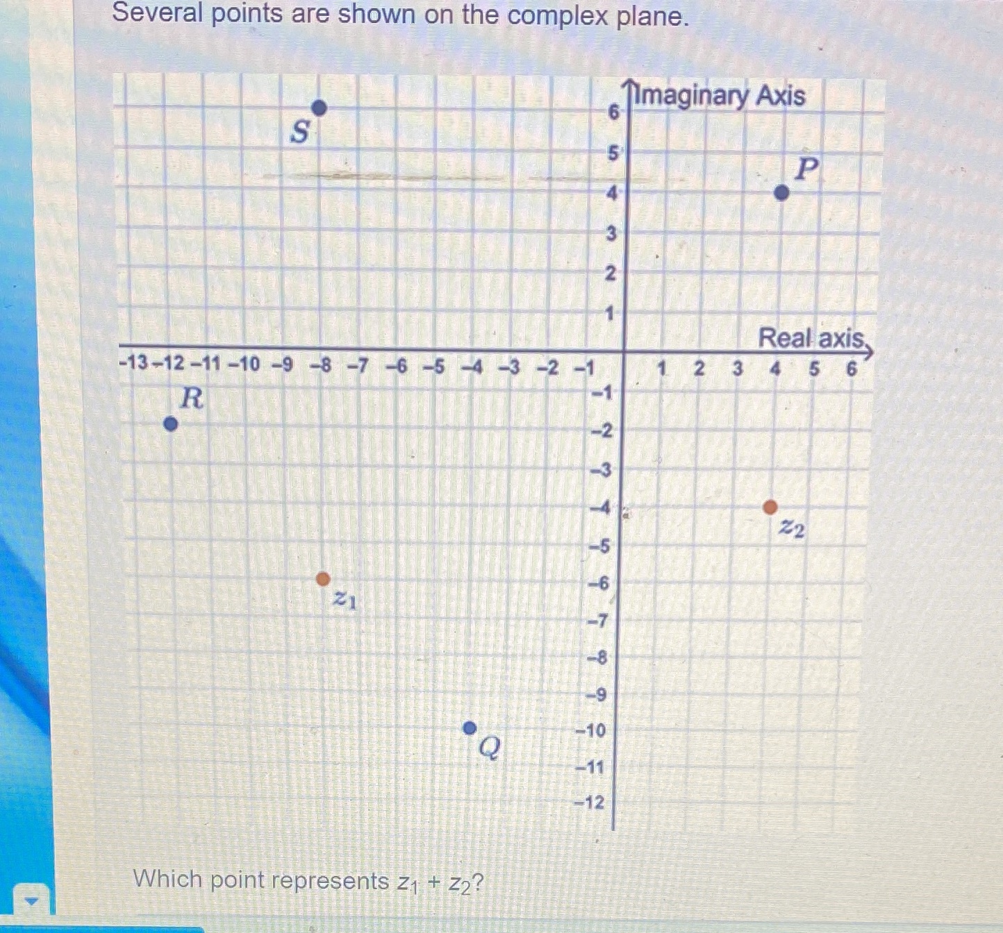 Several points are shown on the complex plane. Imaginary Axis S