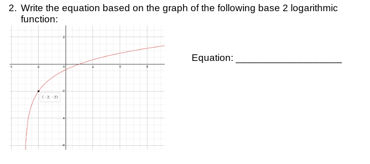 2 logarithmic function: Equation: