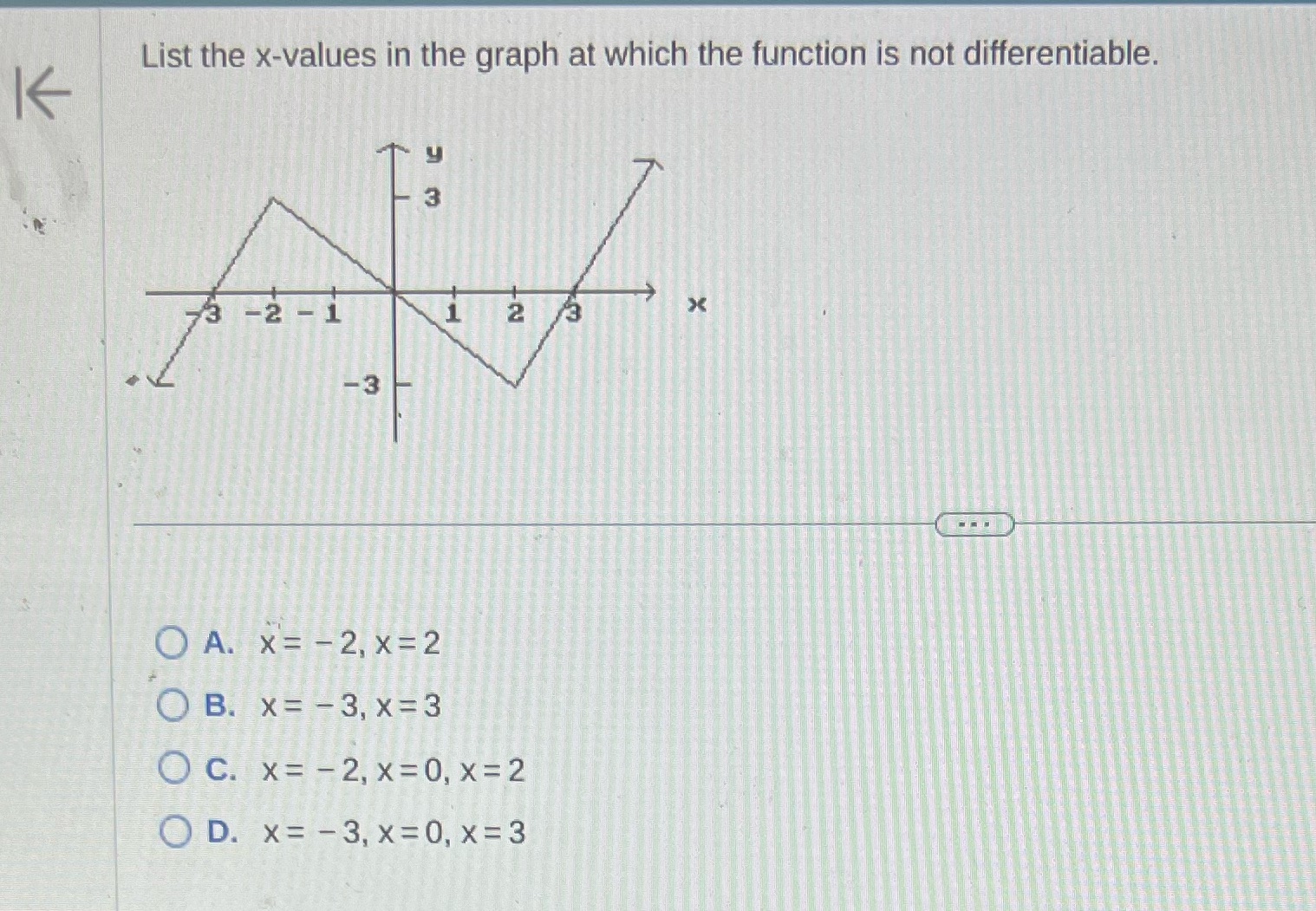 not differentiable. K 3 -2 - 1 1 2 X -3 O