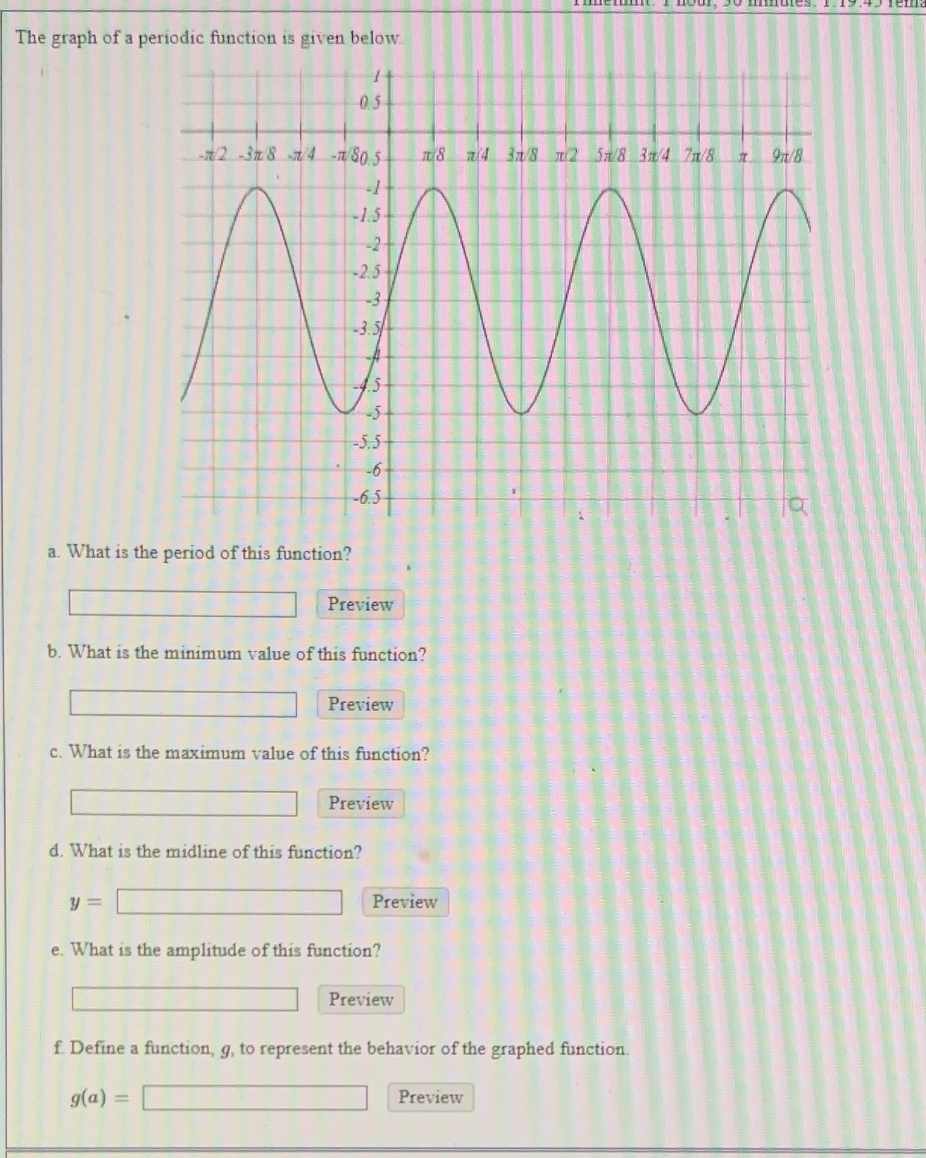 The graph of a periodic function is given below 0.5 -14/2