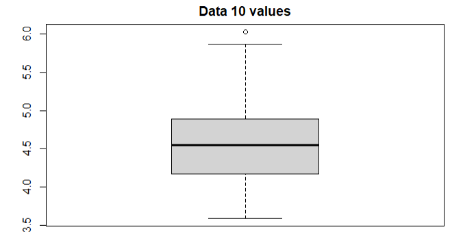 and throws the following