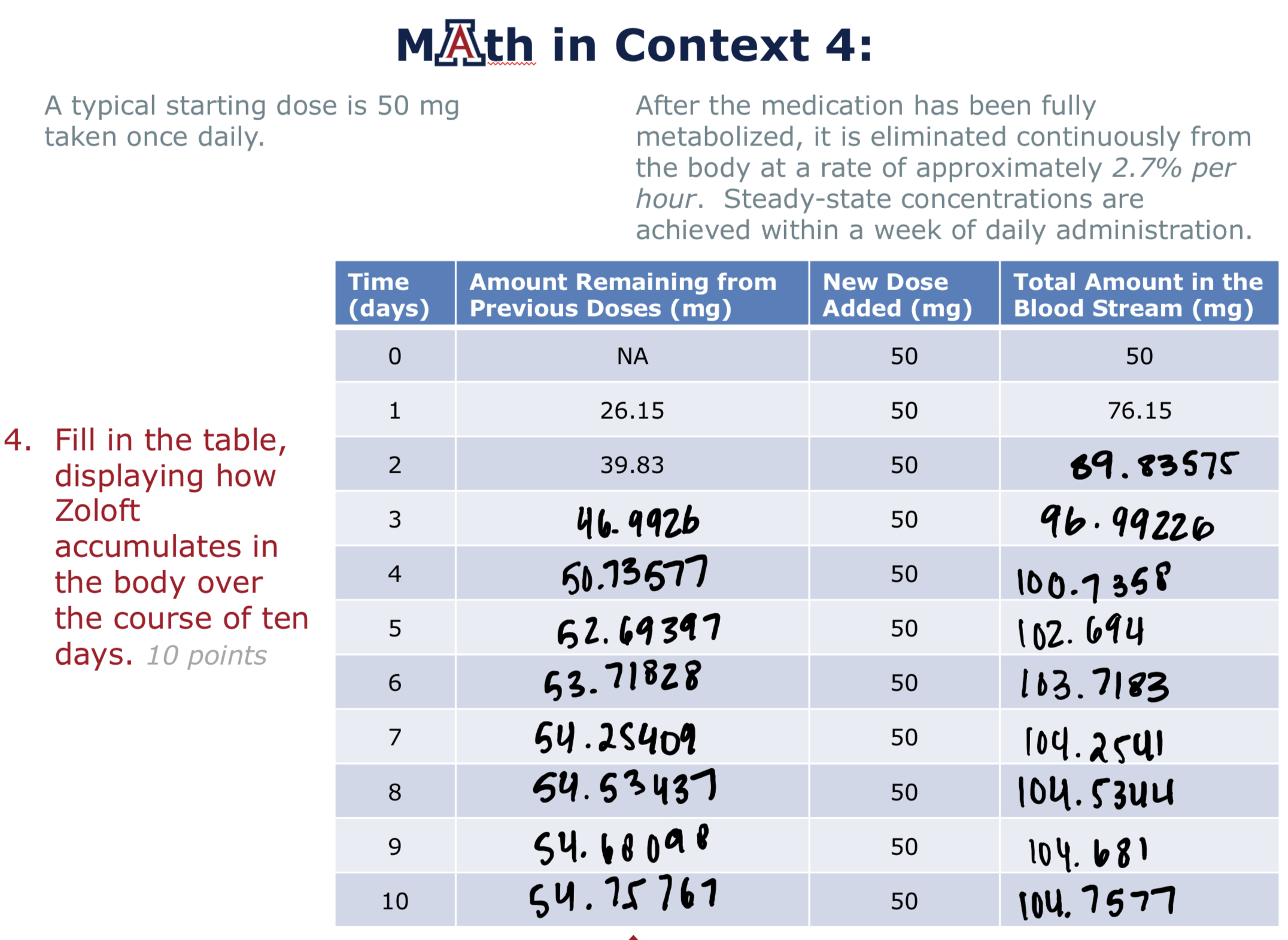 is 50 mg taken once daily. After the medication has been fully