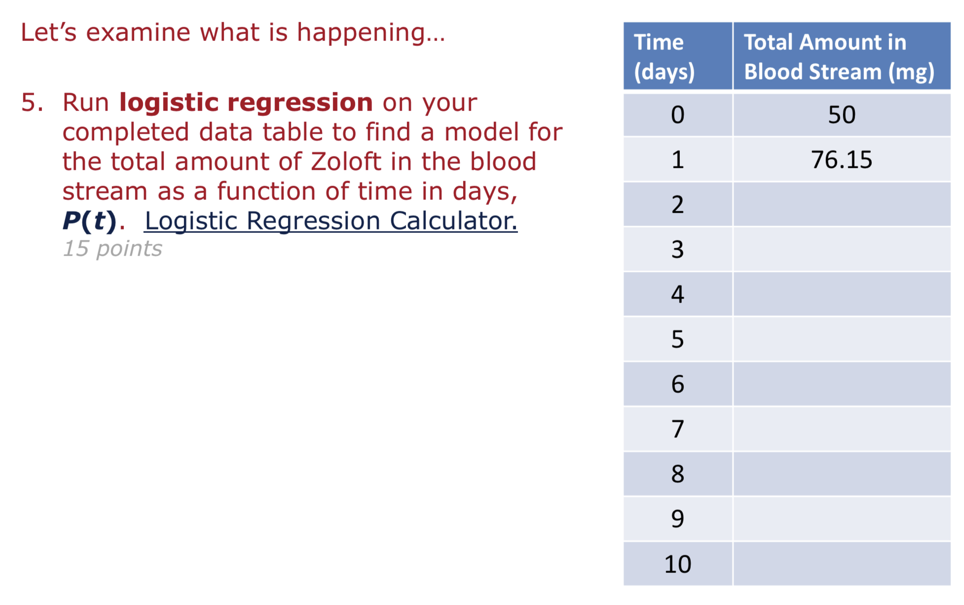 approximately 2.7% per hour. Steady-state concentrations are achieved within a week of