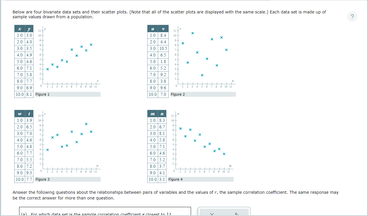 Below are four bivariate data sets and their scatter plots. (Note that