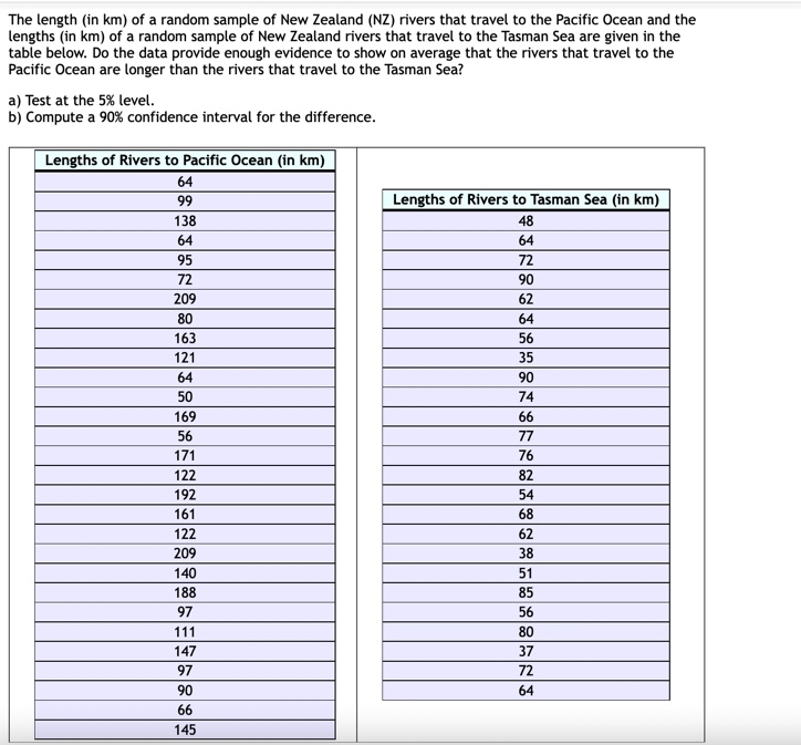population 1? the mean length of 29 randomly selected New Zealand rivers