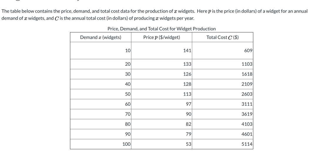 in dollars for :r widgets sold. 3. What number of widgets sold