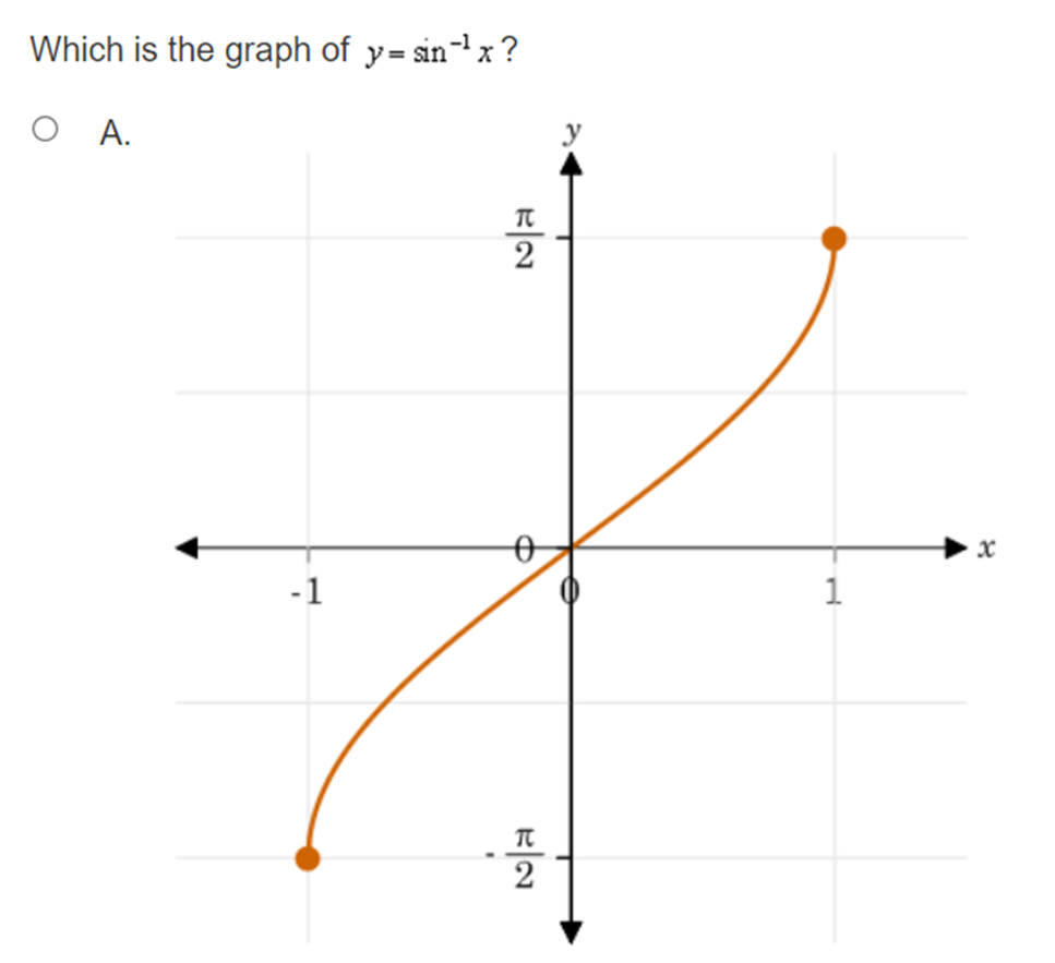 O A. y= cos-1 x O B. y= cot ] x O