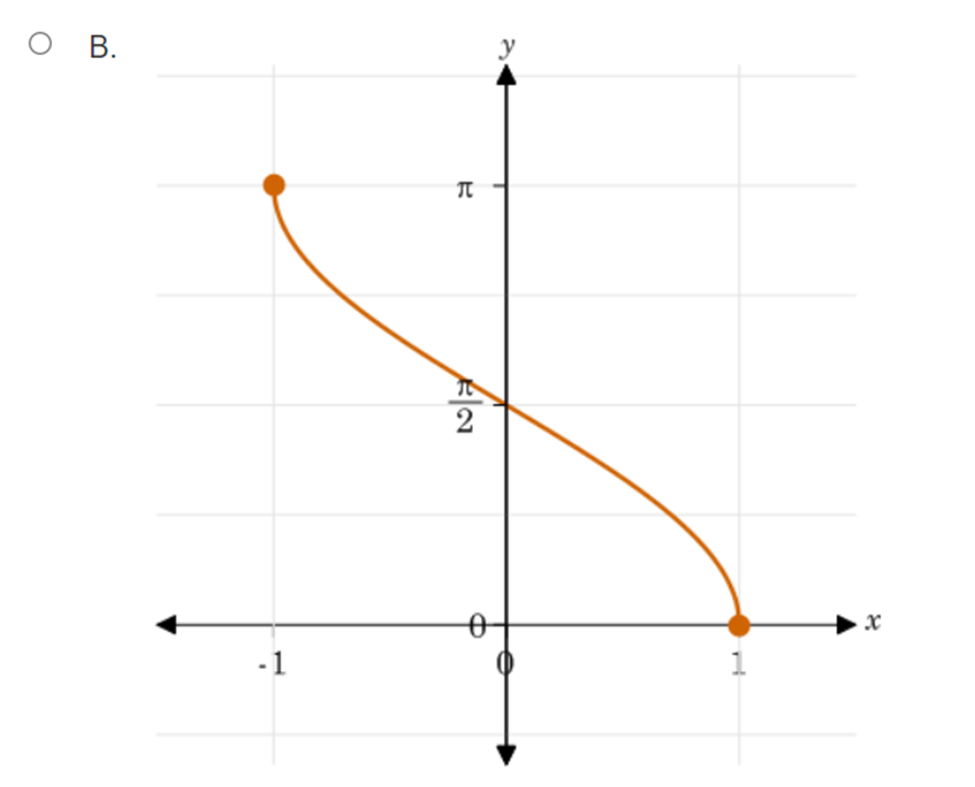 C. y= csc1 x O D. y= sin 1 xA tree house