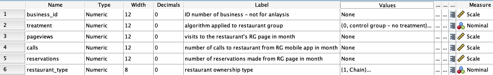 the individual hypothesis that I put together. The 2 independents used are