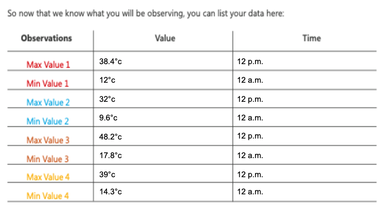 look at what collecting data will look like and the real procedure