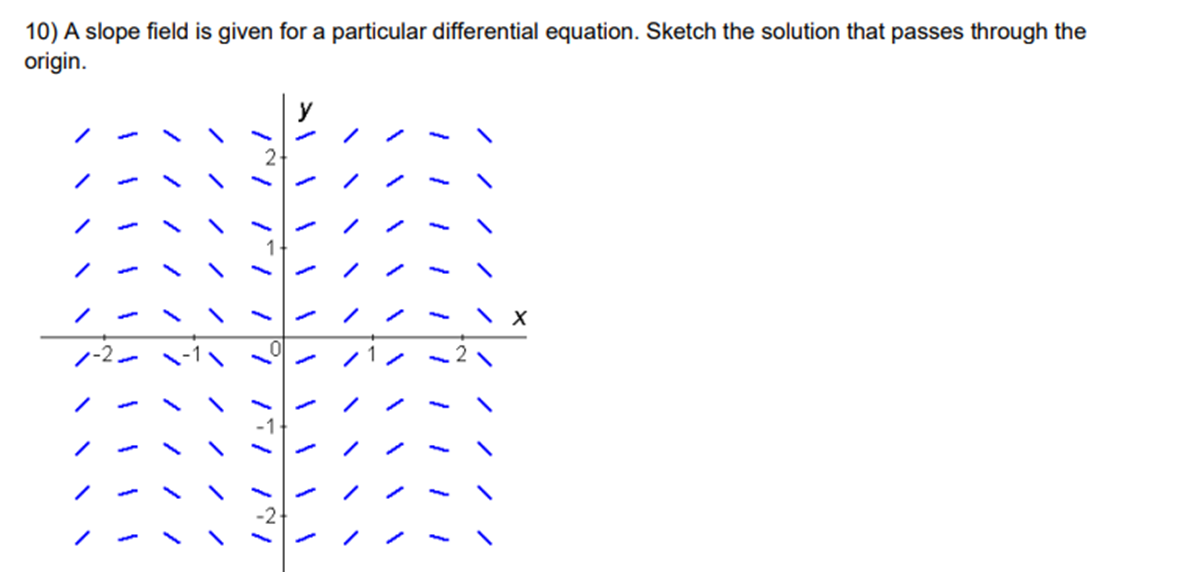 10) Use the solution curve through the initial value's point to approximate