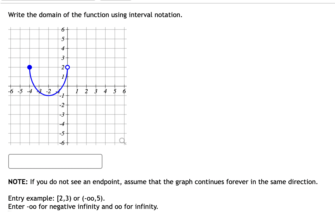 and oo for infinity.Find the domain and range of the function graphed