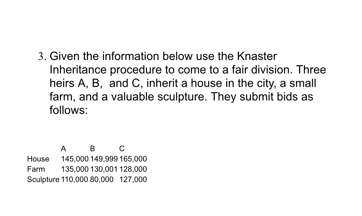 come to a fair division. Three heirs A, B, and C, inherit