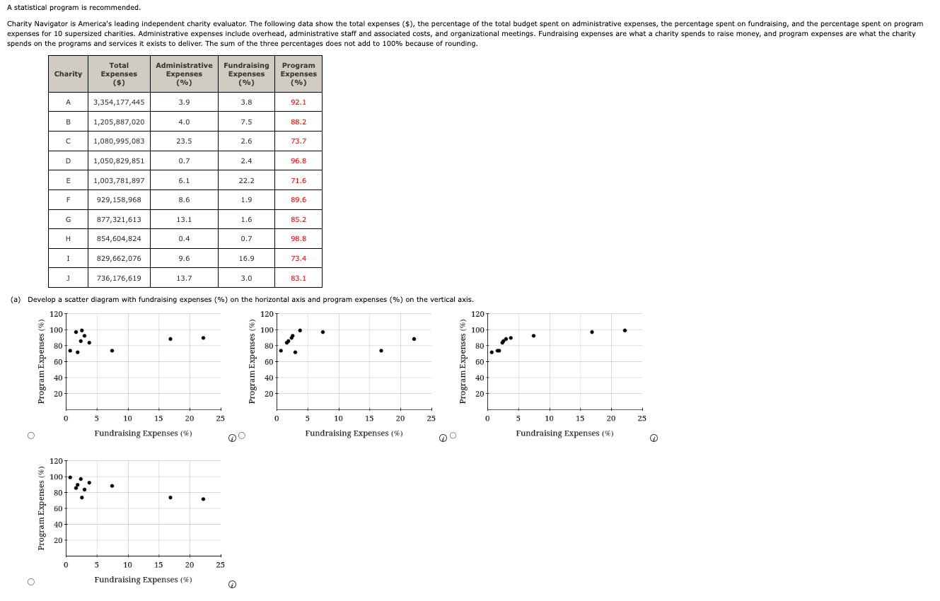 two decimal places.) The standardized residual with the largest absolute value is