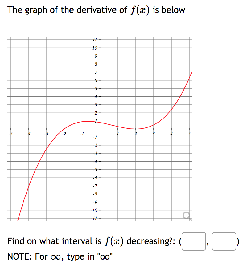 the function achieve its minimum? x = :] t0X= 15:] Consider the
