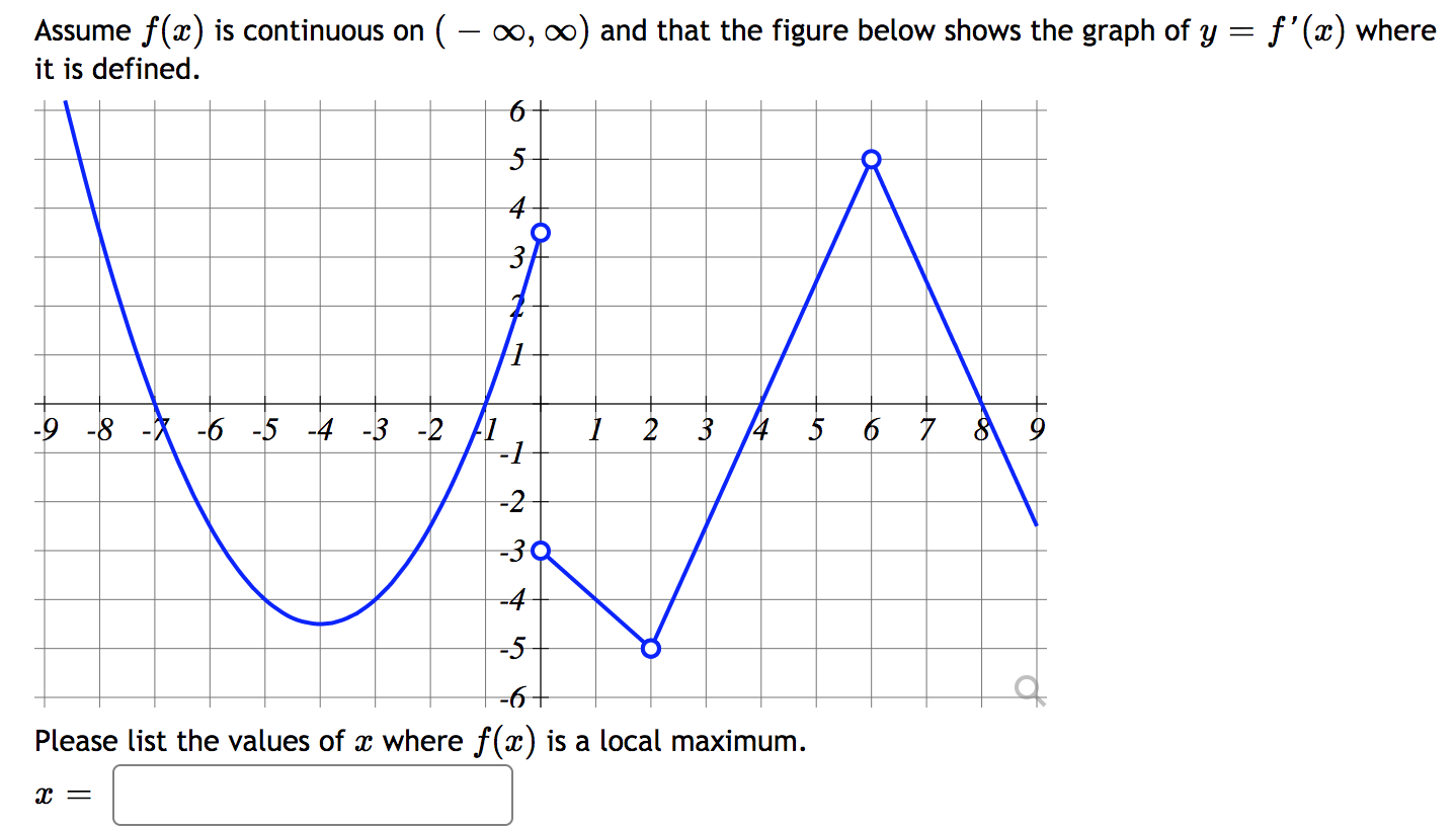 6(x - 3) . For this function there are two important open
