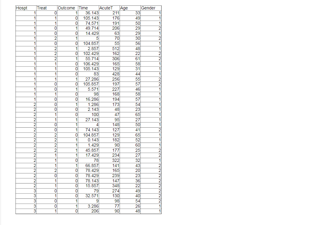 and it is a[categorical,quantitative] variable.To answer the research question, you will analyze