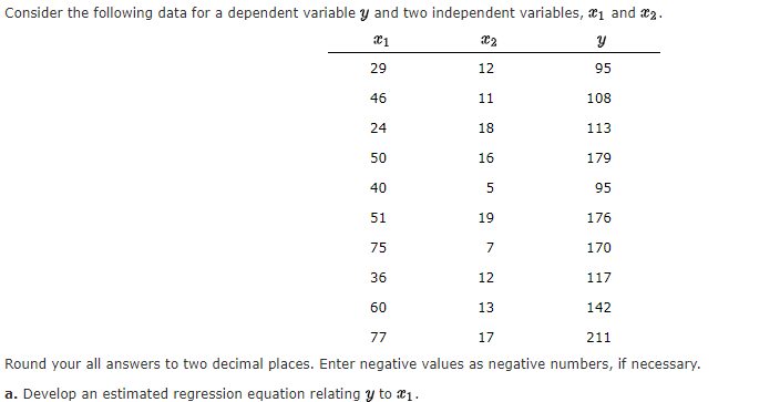 Enter negative values as negative numbers, if necessary. a. Develop an estimated