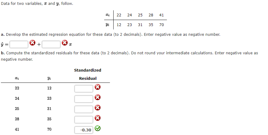 Predict y if $2 = 25. c. Develop an estimated regression equation
