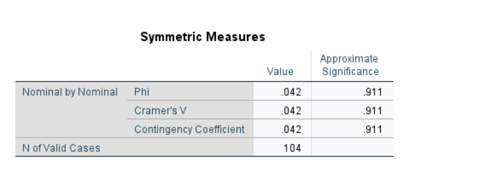level? Is it statistically significant? What is the effect size as determined