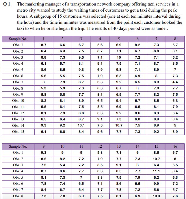  Please solve this question using Excel sheet Q 1 The marketing