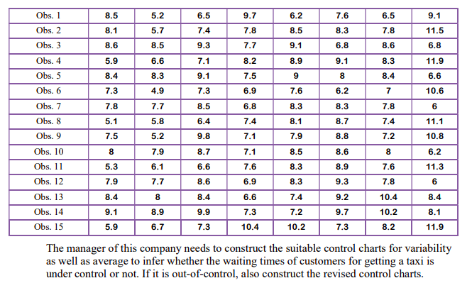 taxi during the peak hours. A subgroup of 15 customers was selected