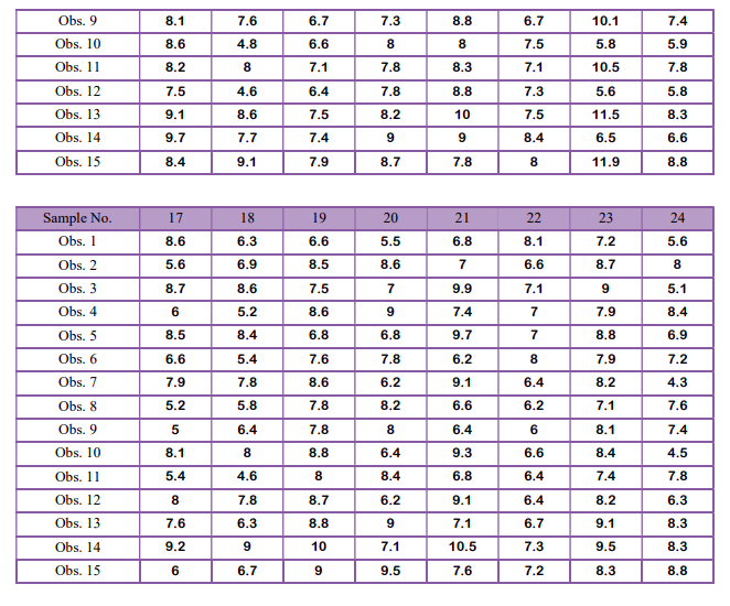 to when he or she began the trip. The results of 40