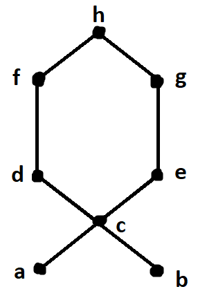  A conjunt "C" groups 8 topics from the Calculus course. (a,b,c,d,e,f,g,h)trying