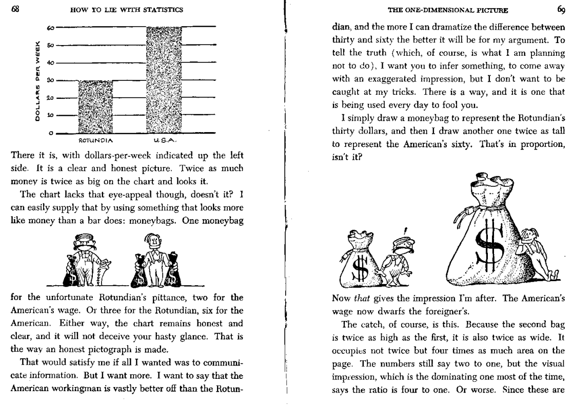 the many errors/issues raised by the chapters (do not use the examples