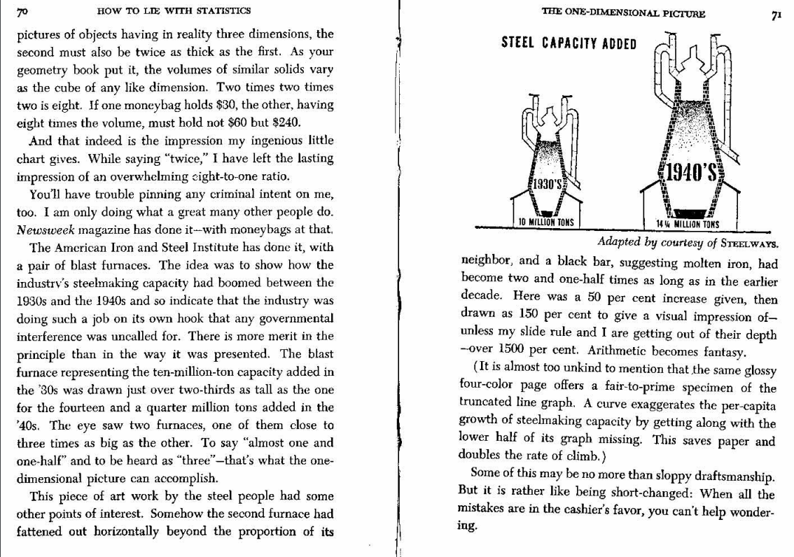 from the reading). Paste a screenshot, picture, or link of a graph