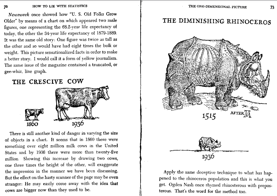 that has errors/issues that are discussed. THERE is terror in numbers. Humpty