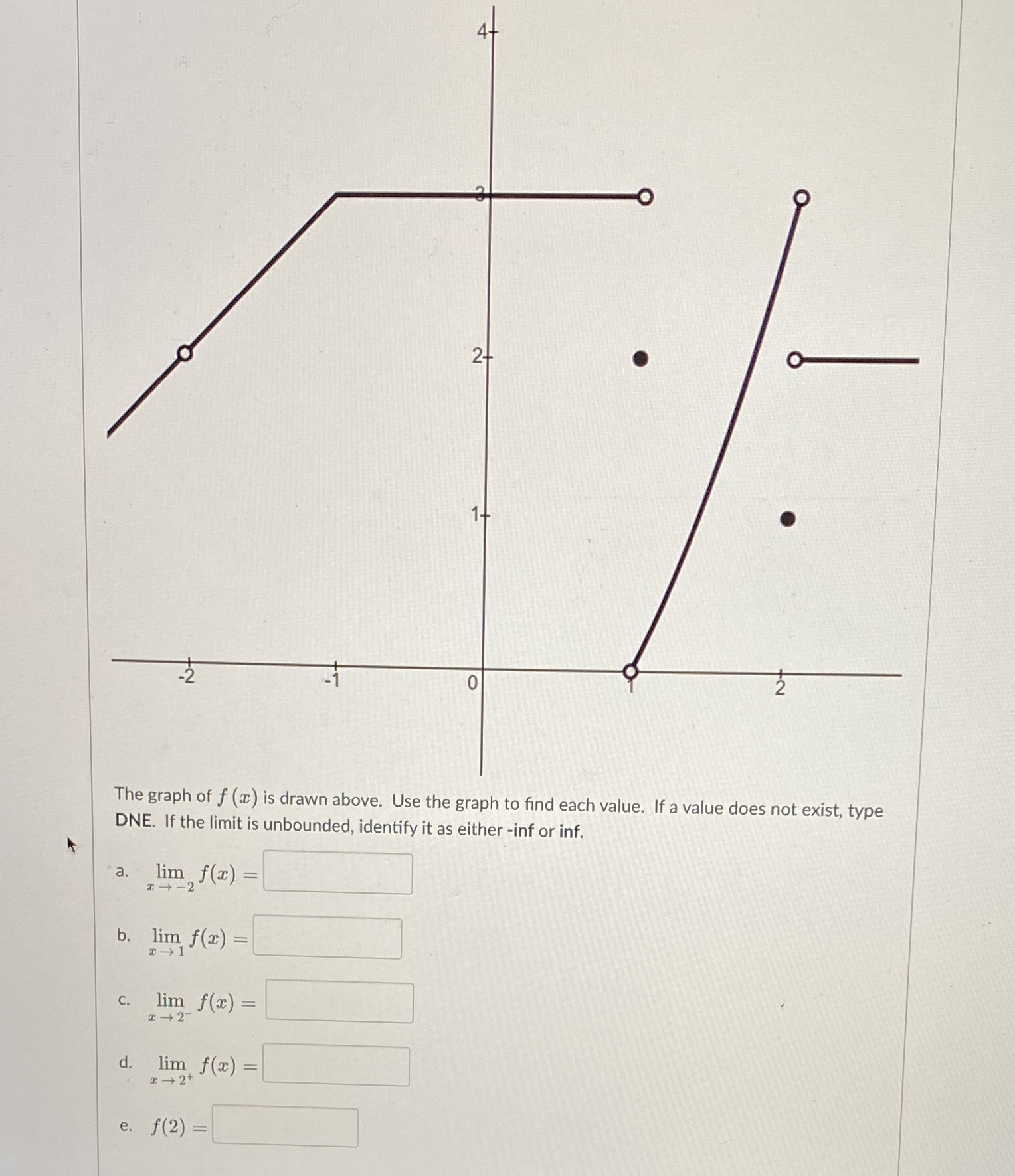 graph of f () is drawn above. Use the graph to find