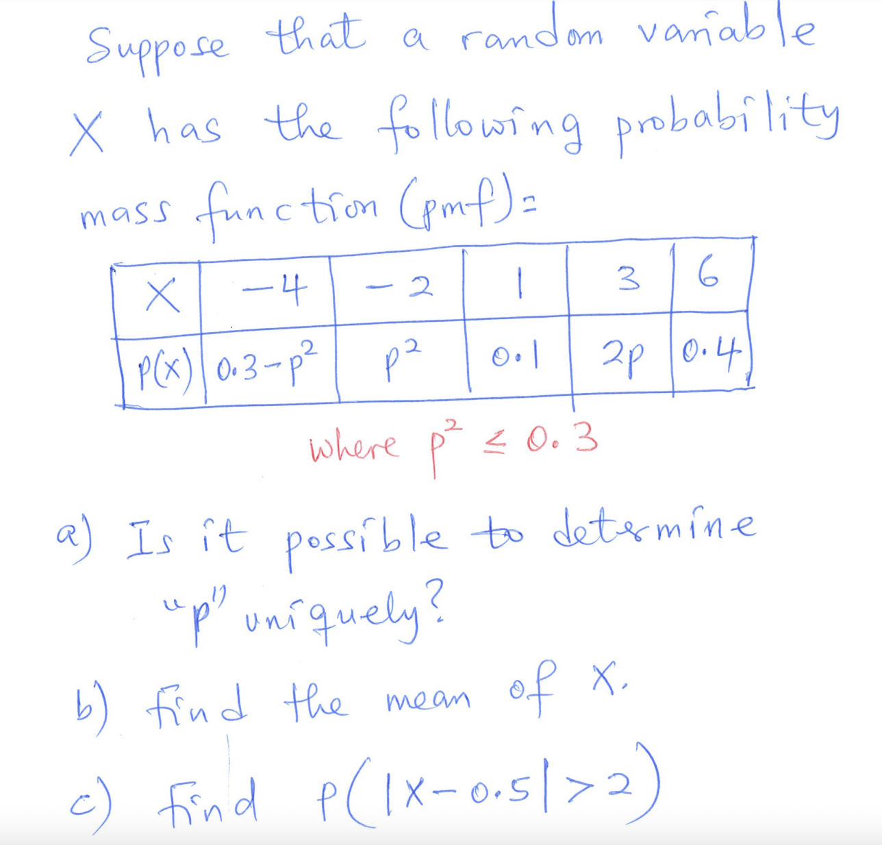 Suppose that a random variable X has the following probability mass