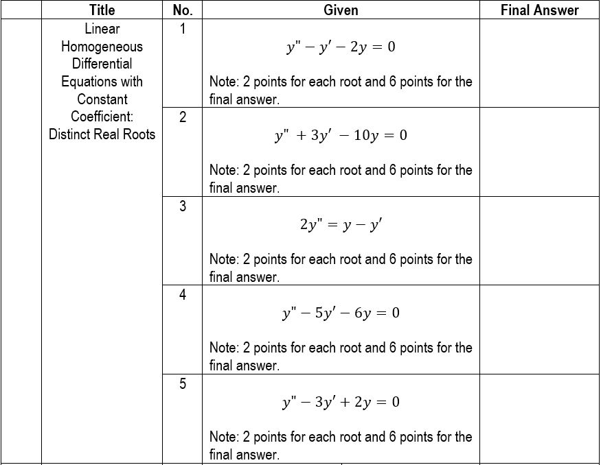 answer. Title No. Given Final Answer Linear Homogeneous y" - y' -