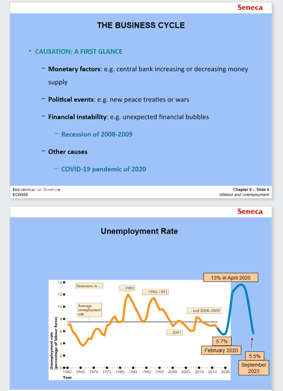 Seneca THE BUSINESS CYCLE . CAUSATION: A FIRST GLANCE - Monetary
