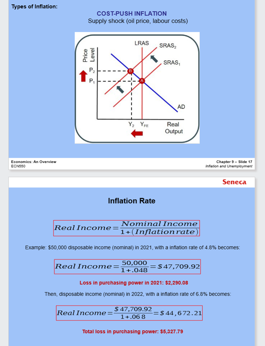 Economics: An Overtien Chapter 9 - Slide 5 ECN550 Inflation and Unemployment